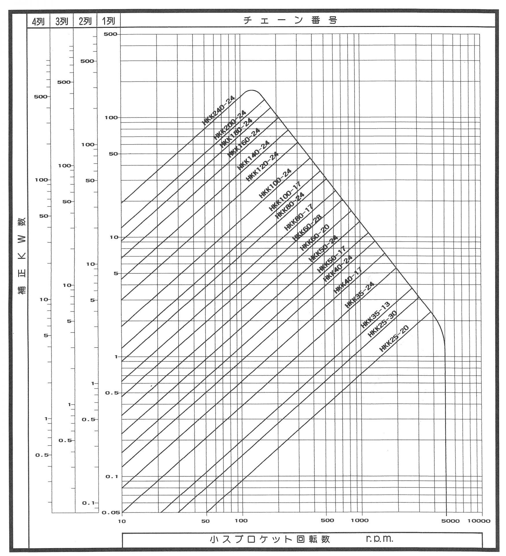 ローラチェーンの選び方 | ゼクサスチェン株式会社（東京営業所）