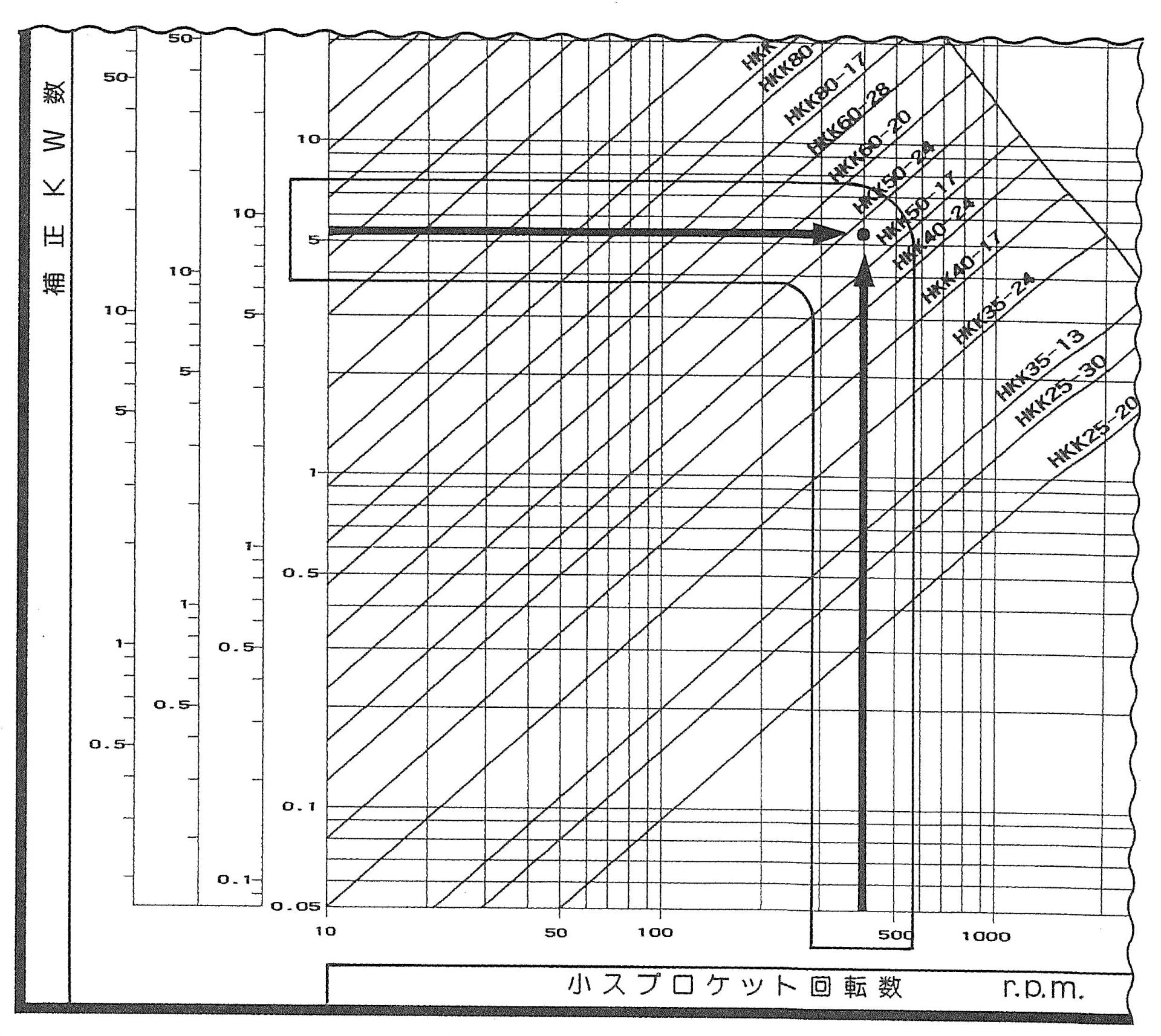 ローラチェーンの選び方 | ゼクサスチェン株式会社（東京営業所）