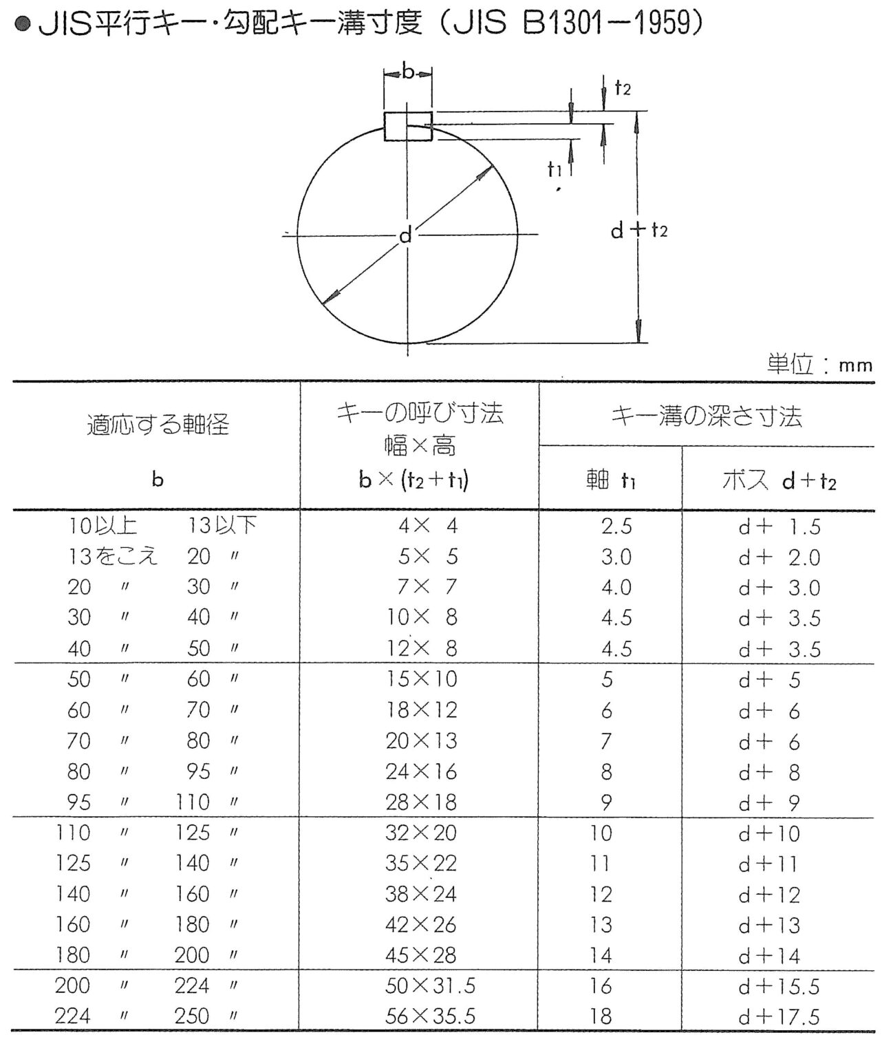 スプロケットの特注加工 | 株式会社杉山チエン製作所 HKK Chain事業部